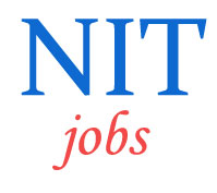 Teaching Jobs in NIT Tiruchirappalli