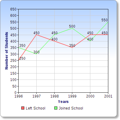 Line Graph Question for Data Interpretation of Quantitative Aptitude 4